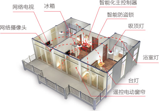 智能系统示意图